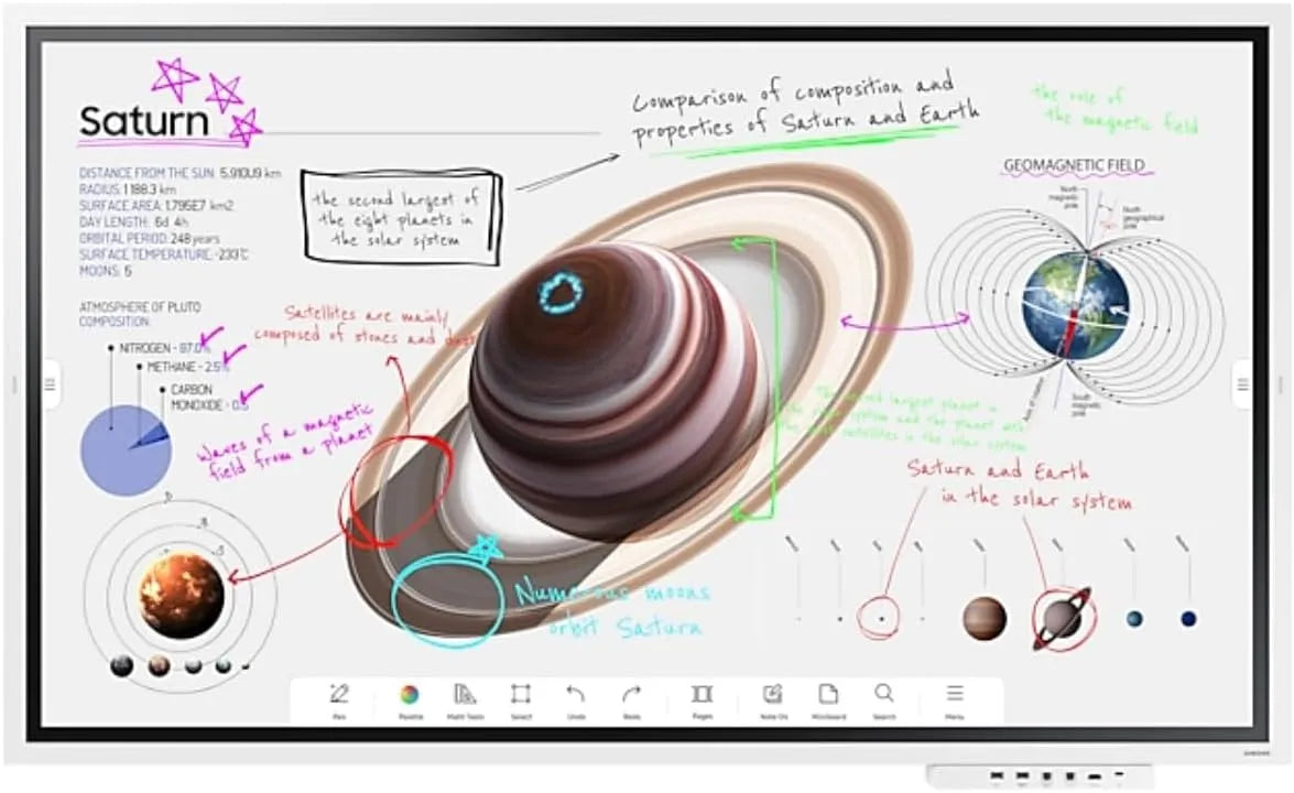 Samsung Digitales Flipchart, Flip 4 WM65B
